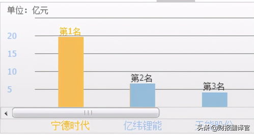 企业的盈利能力怎么比较