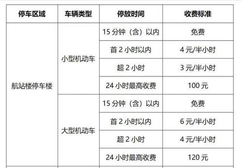 运城机场停车场收费标准明细表,2021呼和浩特机场实行最新停车服务收费计时方式