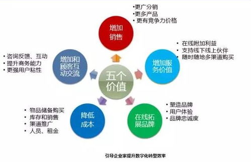 信息化词语解释—什么是信息时代？