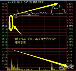 股票如何从股票十万到一千万