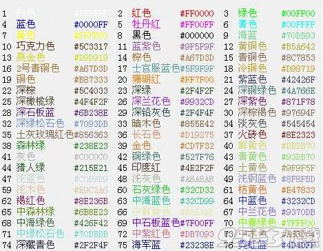 球球大作战名字颜色修改器（球球大作战如何更改名字颜色）