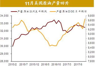 全球基本面强劲 美元走弱助推海外大宗商品上涨 全球资产价格 2017.12.18 2017.12.31 