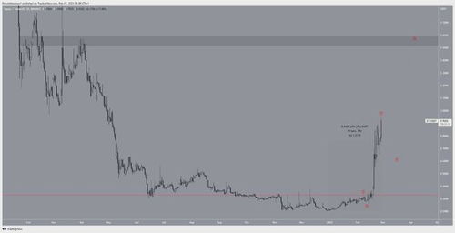 2024年预估XRP币预估价格