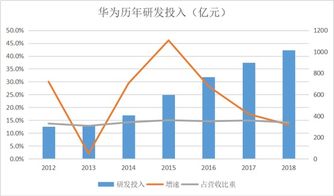 莱特光电上半年营收14.1亿元，研发投入同比增长超过48%