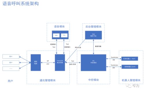 江门语音外呼系统原理（外呼系统怎么收费的）