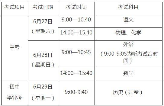 重要提醒 今年上海 中考 学业考 6月27日至29日举行,考生要做好这些防疫准备