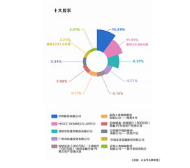 上海万科网络科技有限公司兼职是真的吗