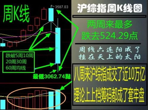 最早股票的一周交易日是几天，我是想知道在股票在最早的以往历史中一周有几个交易日？