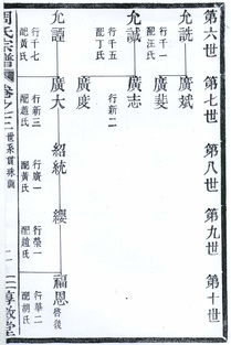 周氏家谱100个字辈