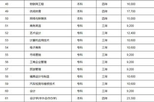 湖南涉外学费多少一年？湖南长沙涉外经济学院分数线