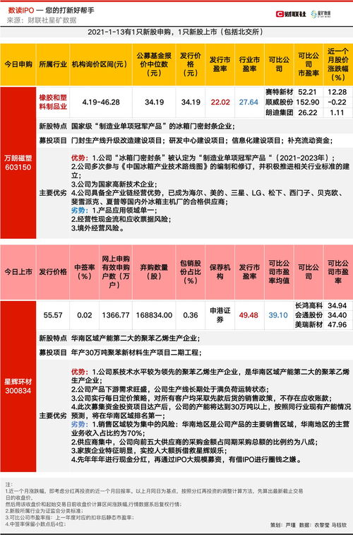 开通了创业板为什么不能申购新股 原因是这样的