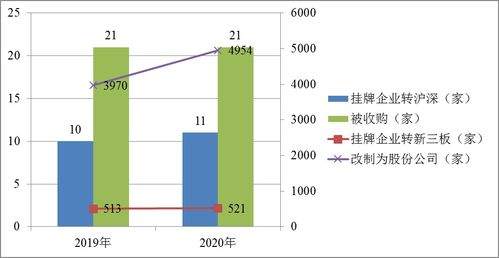 如果以股权融资，然后占股比例5到20，那是什么意思，占股是指我们这边还是企业家