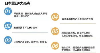 日本买房需要什么手续