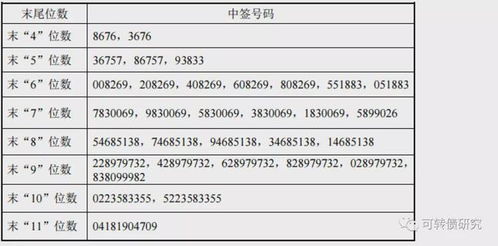 隆22转债会不会退市