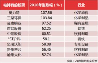 上市公司要到什么时候才能买到它的股票