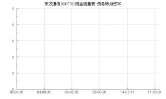 600776 “东方通信”怎么变为“XD东方通”了？