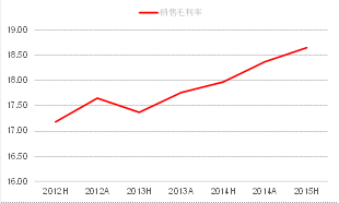 股票里的净收益那里可以看到。