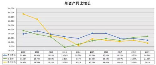 请简要分析一下洋河股份的估值