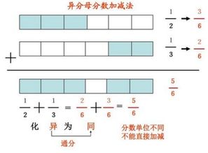 最小单位数是什么意思