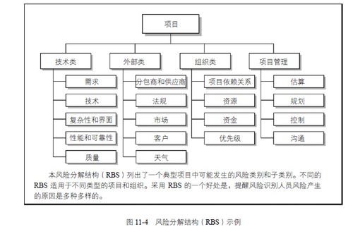 风险管理计划的内容包括