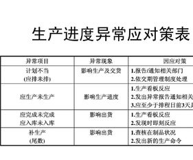 工廠清潔計(jì)劃怎么做？