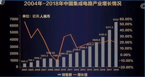 那個芯片封測行業龍頭2022年每股收益0.36元