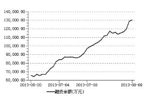 哪里能查科大讯飞今年一季度或3月底的贝塔系数？哪里可以看个股在某一日的市盈率？