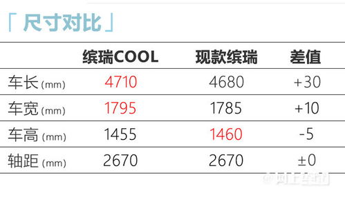 吉利新款轿跑命名 缤瑞COOL 搭1.5T四缸,涨至8万多你买么