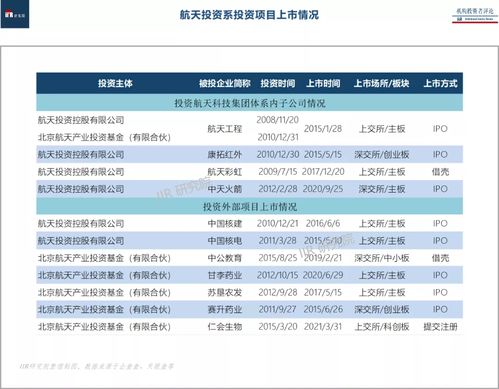 航天动力股权登记怎样操作