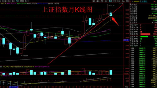 k线上影线长表示什么意思 投资者需要警惕起来