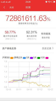 我有股票技术，找资金合作？