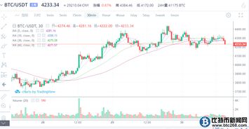 eos货币价格,eos币价格今日行情走势图