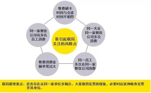 令医药代表头疼的财税合规难题,如何解决