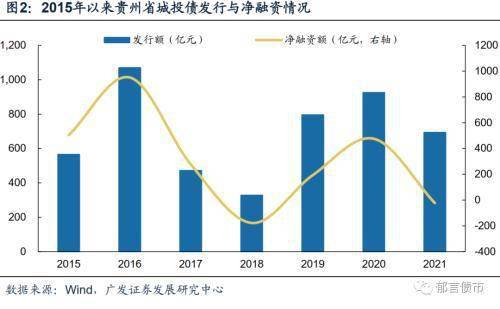 我准备开始定投，选了广发增强债券，博时主题还有诺安黄金这三个，怎么样？