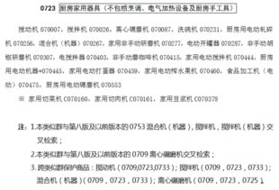 厨房用具商标在注册商标中属于哪一类 