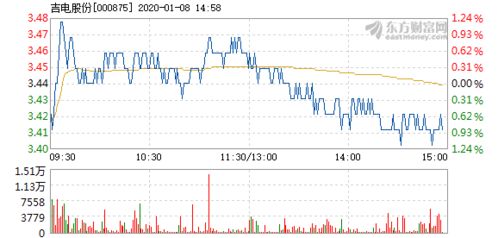 吉电股份呵时才会反弹？