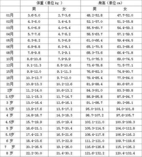 你的孩子身高达标了吗 矮小症不容忽视 要早发现早治疗