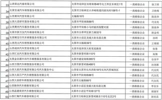 乙醇汽油10月推行 太原市公布一批有资质乙醇汽油维修企业名单