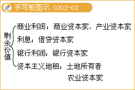 最根本的原因是什么,垄断产生的最根本的原因