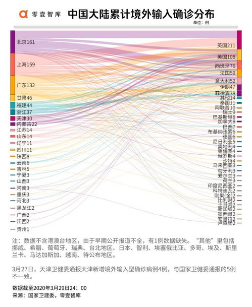 零壹疫情日报 北欧66万人因疫情失业 大数据测算美国累计感染将达49万