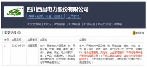 四川西昌电力股份有限公司经营范围发生变更