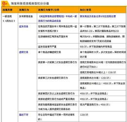 淘宝物品被处罚但是没扣分是什么情况 特殊情形是什么 