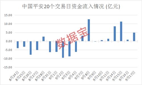 500ETF买入200股几天后怎么只有84股了