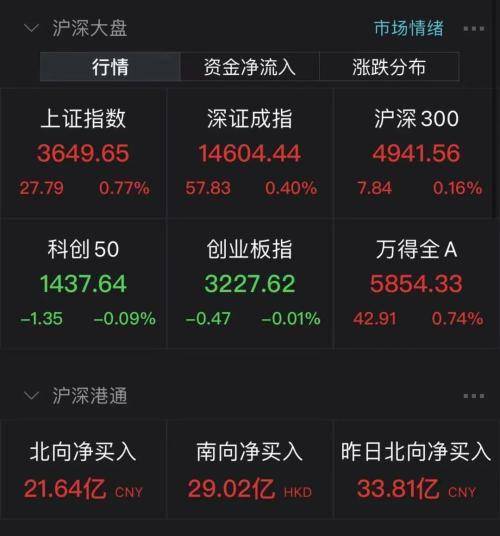 为什么我的股票交易网上余额显示800.00，而“可用”一栏显示的却是554.00呢?