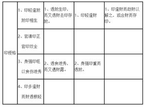 八字命理之取用定格