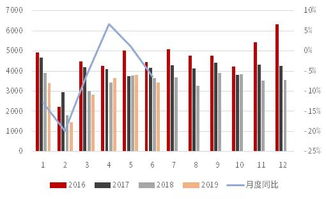 证券投资顾问压力大吗，要是把客户都弄赔了，客户跑了怎么办。 现在有个机会在做投资顾问，求指点