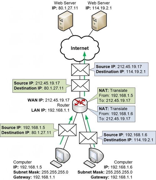 私有ip地址怎么判断(怎么确定是公网IP还是私网IP)