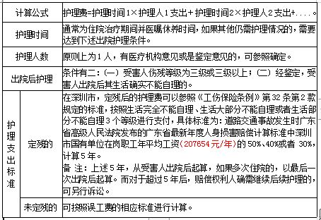 深圳2020年度交通事故人身损害赔偿标准大全