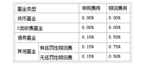 赎回费是什么意思？