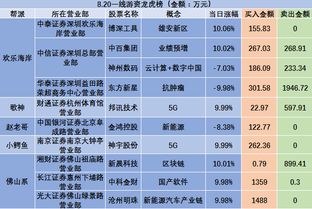 中科金财庄家两天涨停，今天天量什么意思